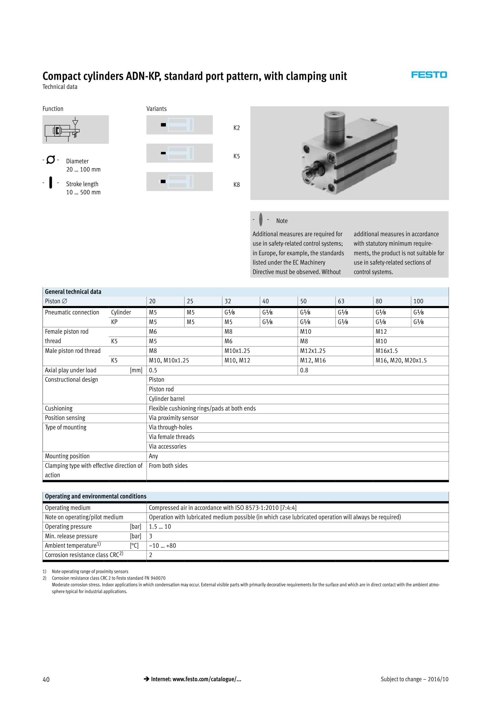 ADN-KP Technical Data pt1