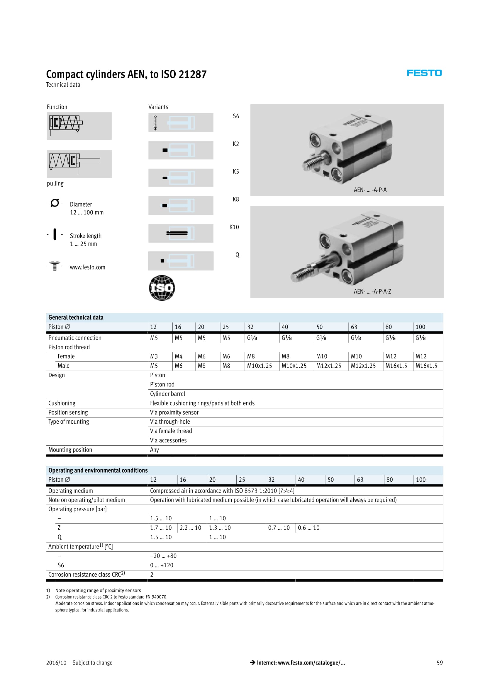 AEN Technical Data pt1