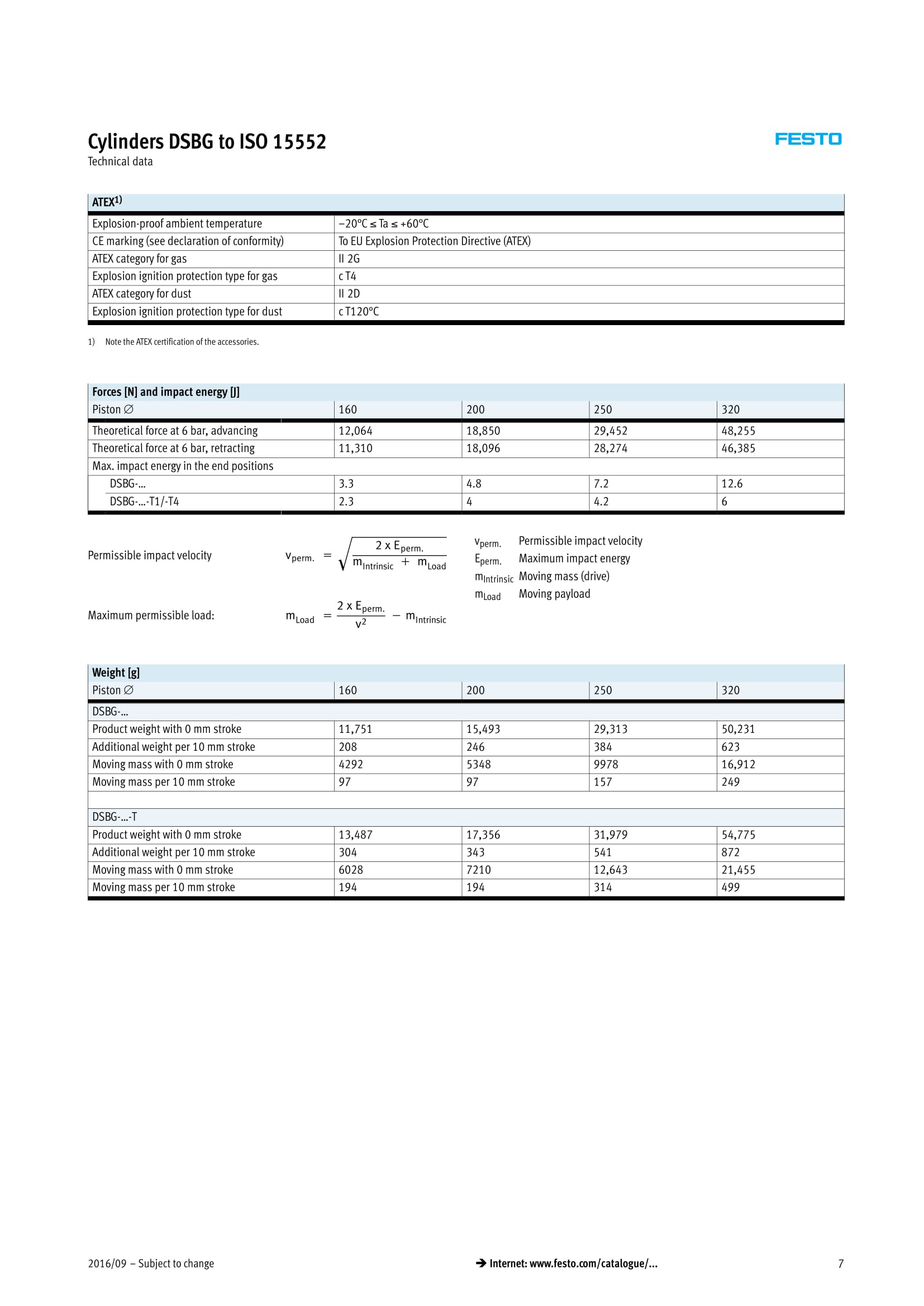 DSBG Big Bore Size Technical Data pt2