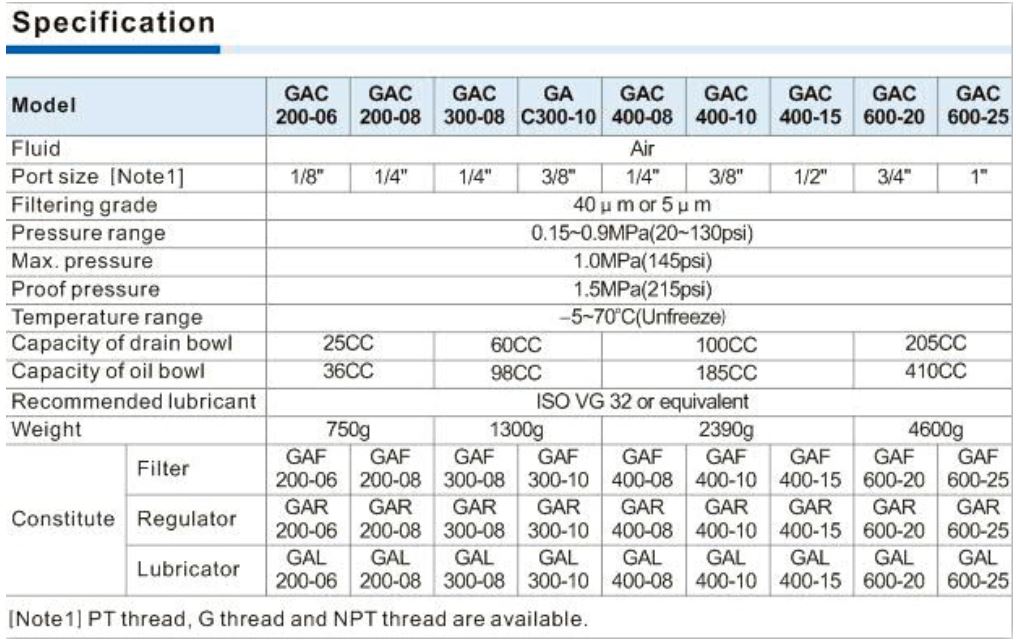 GAC Specification