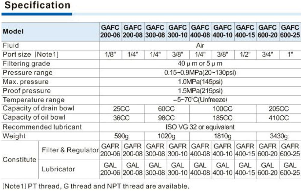 GAFC Specification