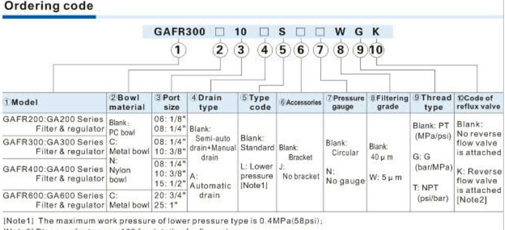 GAFR Ordering Code