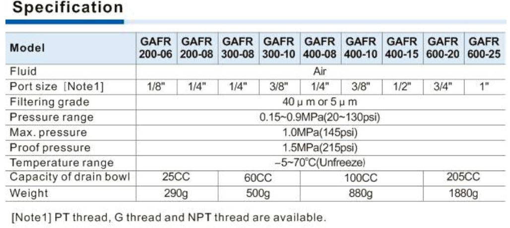 GAFC Specification