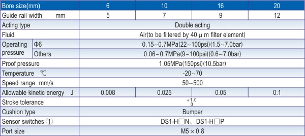 HLH Specification