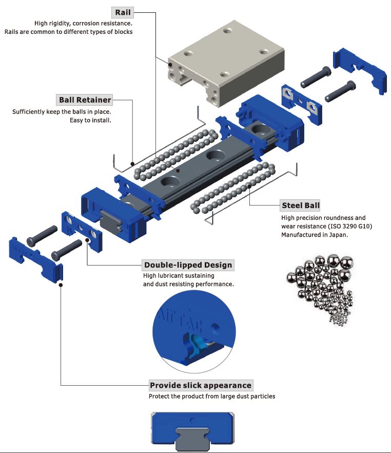 LRM Series Miniature Linear Guide Intro