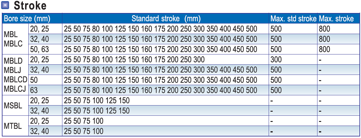 MBL Stroke