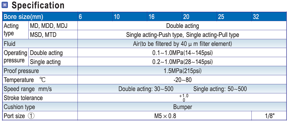 MD Cylinder Specification