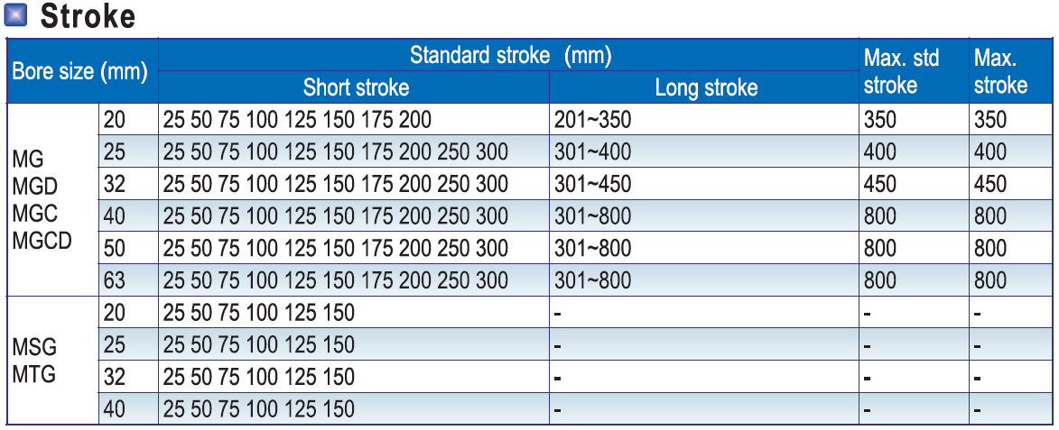 MG Stroke