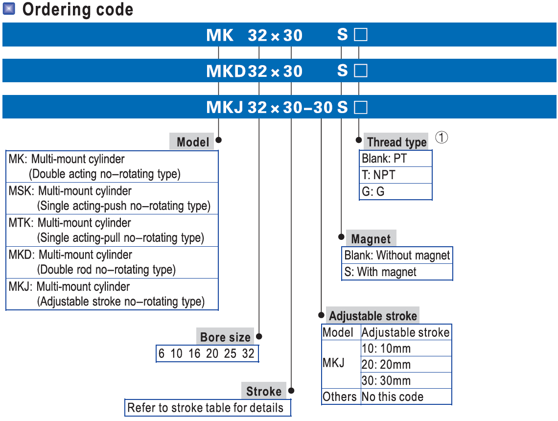 MK Cylinder Ordering Code