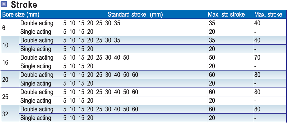 MK Cylinder Stroke