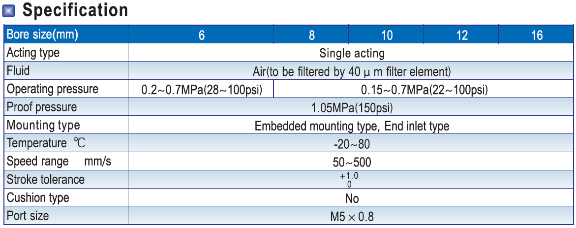 MPE Specification