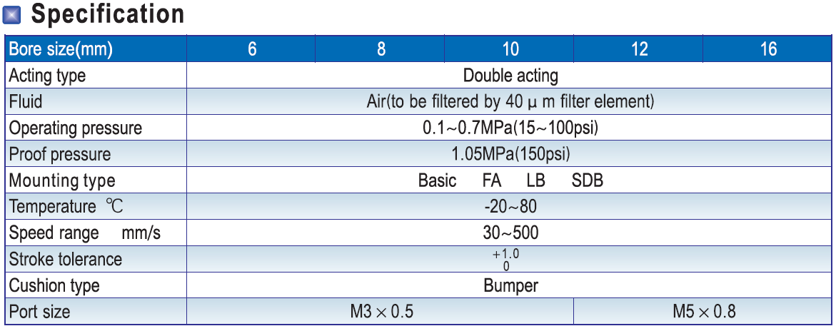 MPG Specification