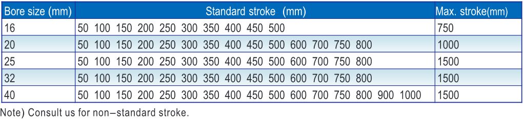 RMT Stroke