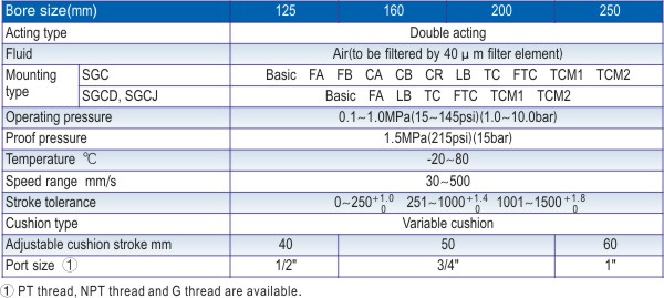 SGC Specification