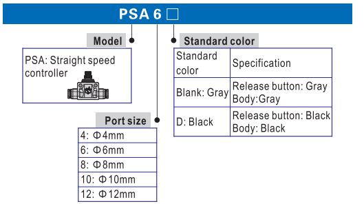 Speed Controller Order Code