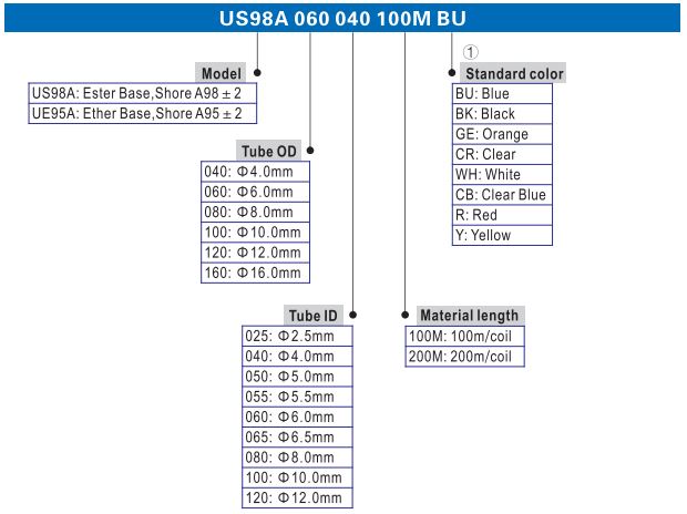 PU Tube/ Hose