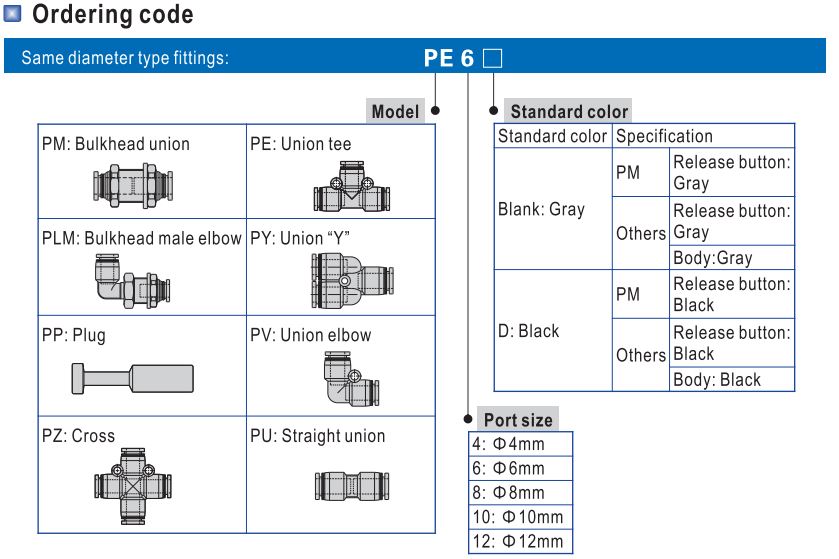 One touch union fittings