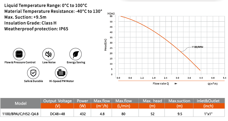 ORANGE AI PRO MAX BOOSTER PUMP 5-50 C/W 500W 230V 1PH 50HZ MOTOR ...