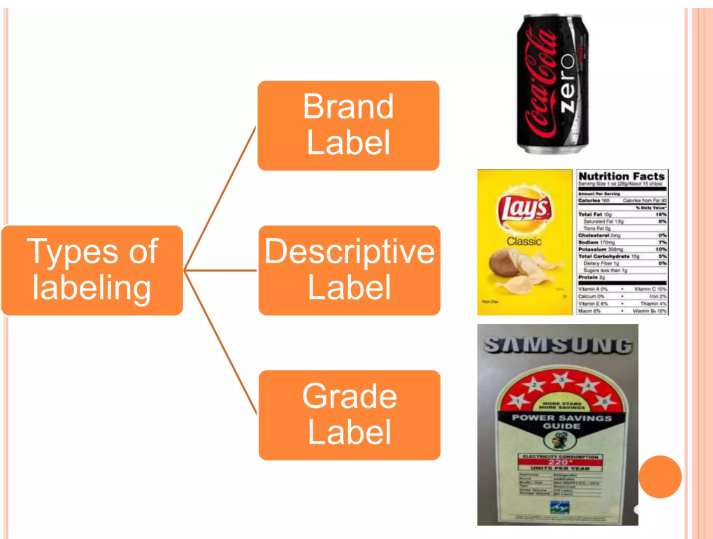 Understanding Product Labels What Is A Label Labelling To Pack
