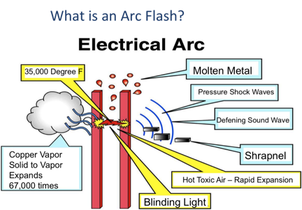 Electric Arc Flash