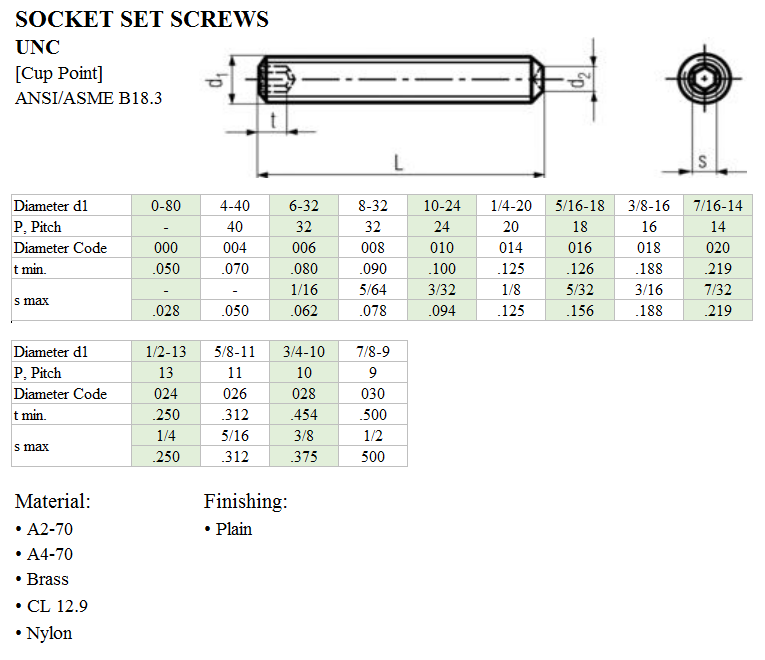 Socket Set Screws (Cup Point, UNC) Set Screws Johor Bahru (JB ...