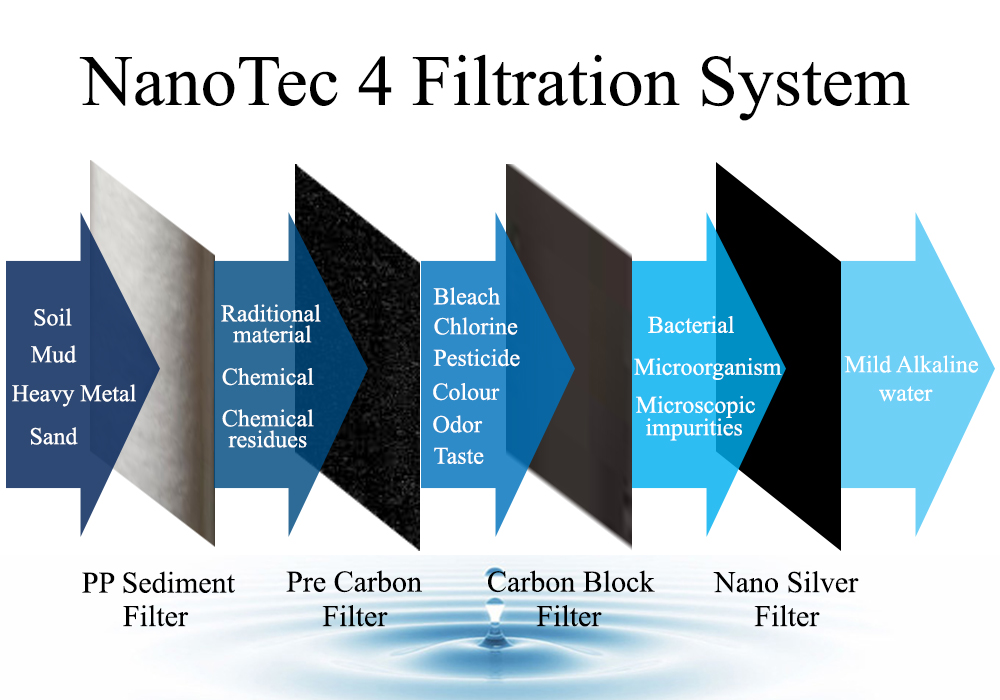 NanoTec Water Dispenser 6202 (Hot, Cold & Warm) Floor 