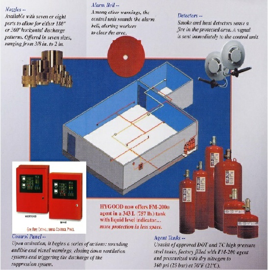 Fm00 Fire Suppression System