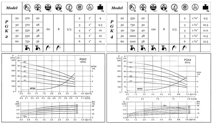 puregen-pgk-series-graph