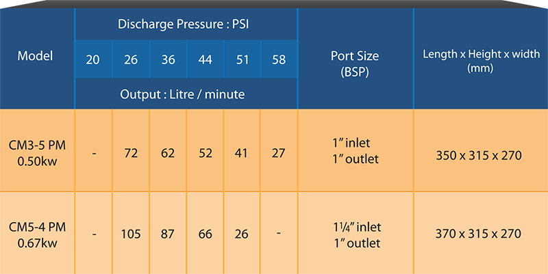 CM PM1 Series-2