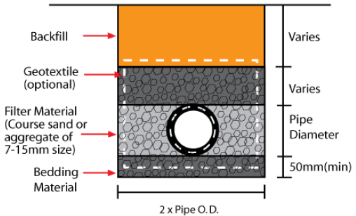 hdpe-corrugated-subsoil-drainage-pipes-kuala-lumpur-kl-malaysia