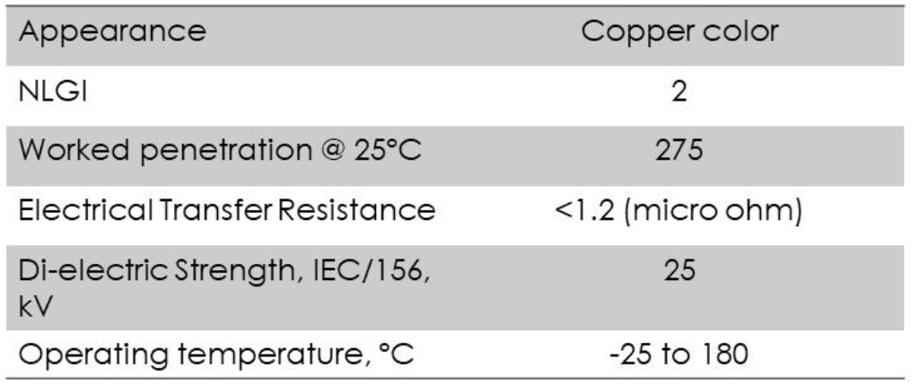 conductive grease specification