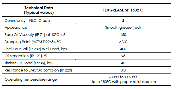 Lithium Complex Grease NLGI 2 Data Sheet - High-Performance Red & Blue Grease Specifications and Uses