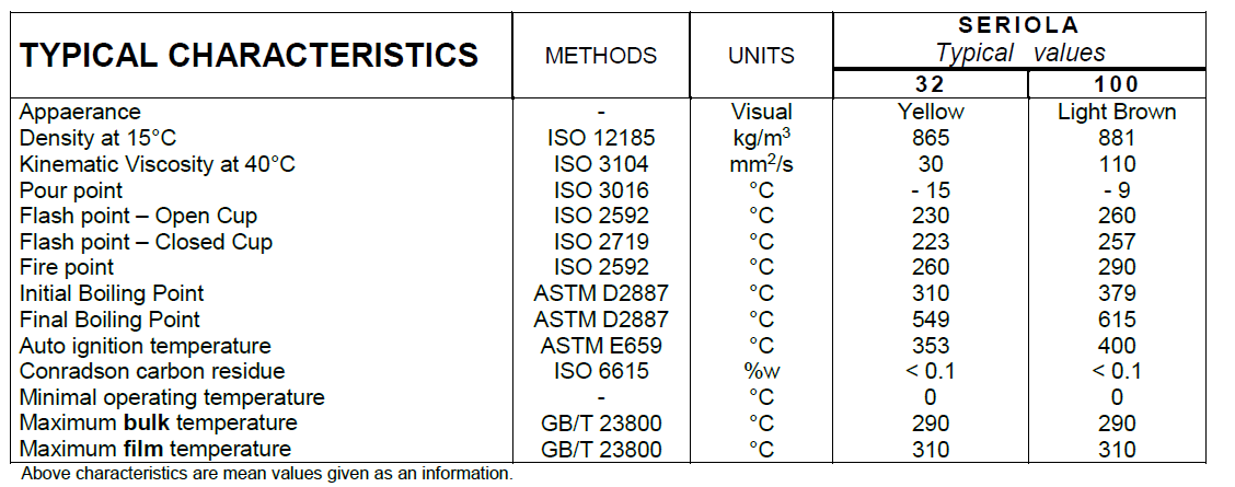 seriola 32 technical data 