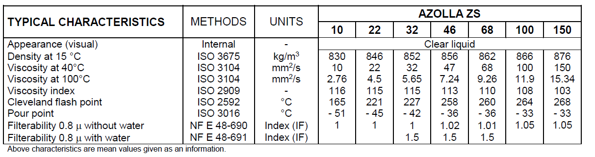 total azolla zs 68