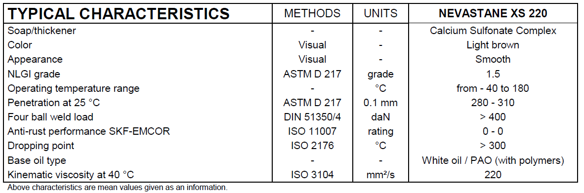 nevastane xs 220 typical data