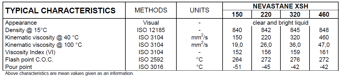 nevastane xsh 220 typical properties