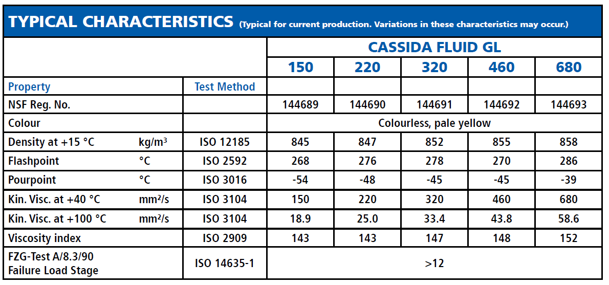 cassida gl 220 typical data