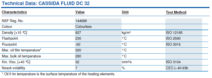 cassida fluid dc 32