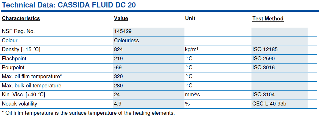 cassida fluid dc 20