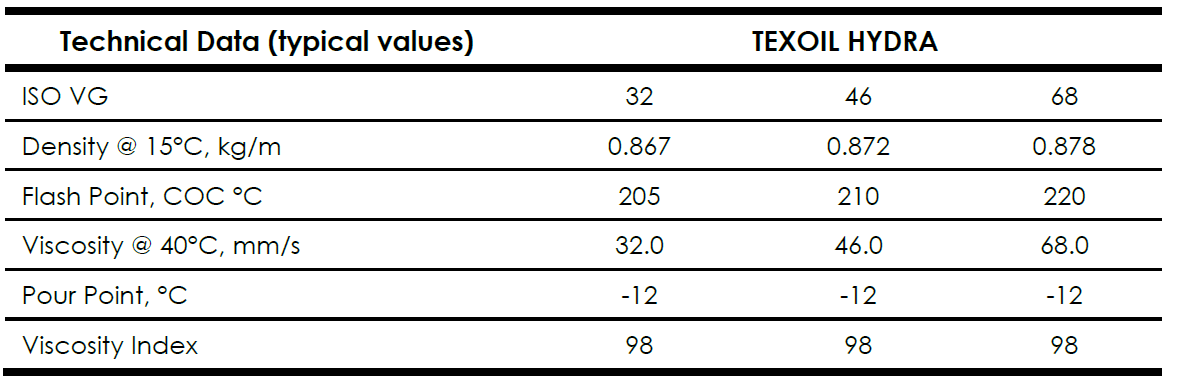 texoil hydra 46 hydraulic oil