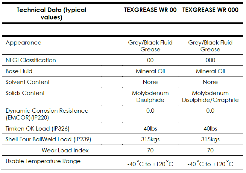 TEXGREASE WR technical data sheet: comprehensive guide for wire rope grease and lubrication