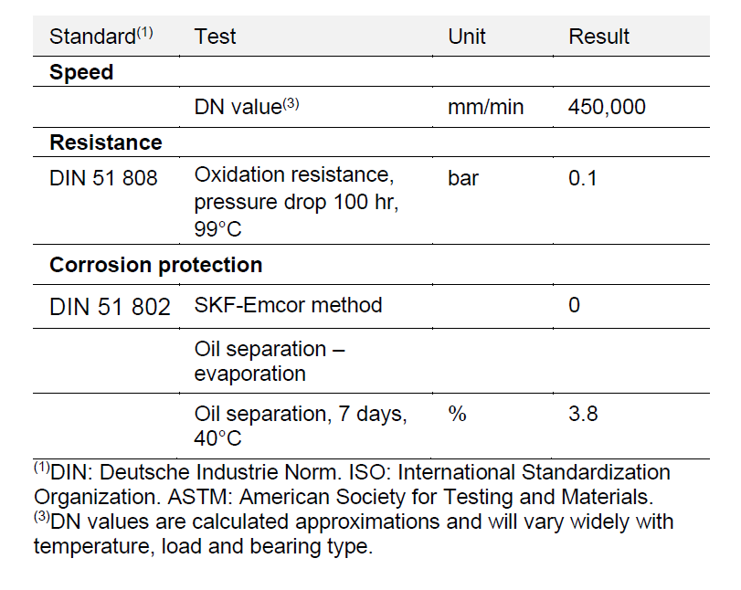 Technical data sheet for MOLYKOTE BR-2 PLUS showing detailed product specifications and usage guidelines.