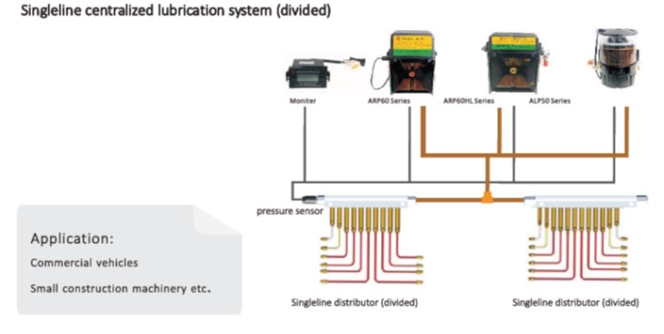 lubrication system