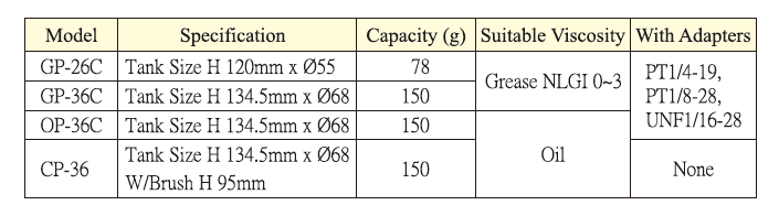 Technical specifications for Chen Ying Adjustable Automatic Grease Lubricator GP-26C and GP-36C, highlighting features like adjustable grease flow, -20掳C to 125掳C operating range, and compatibility with PT 1/4-19, PT 1/8-28, and 1/4-28UNF adapters. Includes user-friendly volume adjusters and lubricant filling instructions.