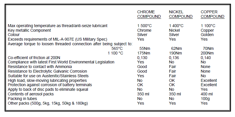 technical data sheet of copper anti seize