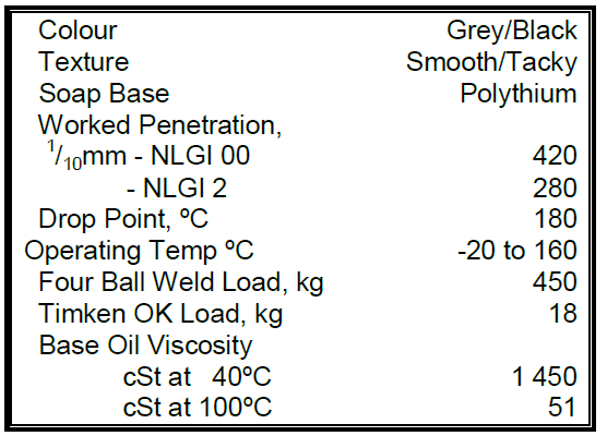 Spanjaard Wire Rope Dressing 1345 specification