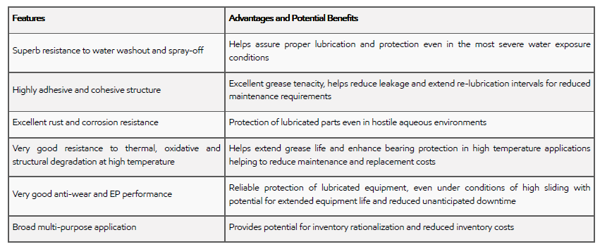 features and benefits of mobilgrease xhp 222