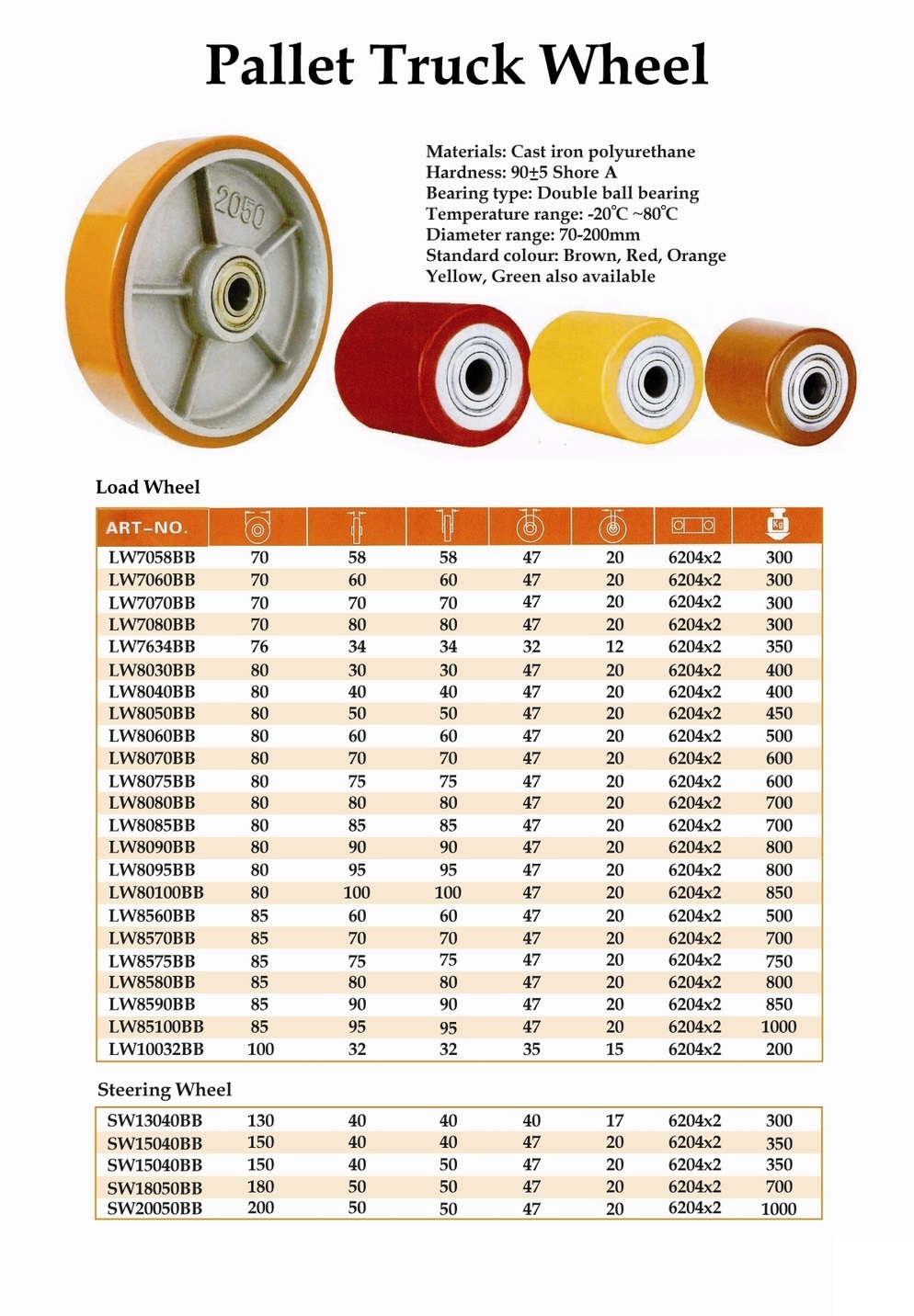 Pallet Truck Wheel Pallet Truck Wheel Castor Wheel Singapore, Malaysia