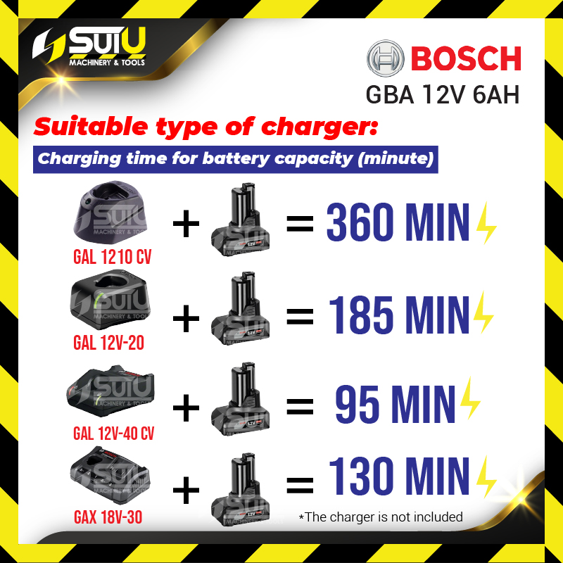 Batterie BOSCH 1600A00X7H - GBA 12V 6.0Ah Li-ion