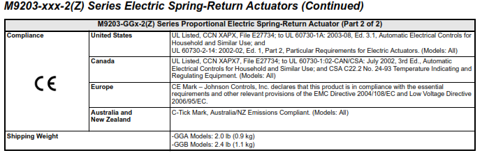 Xxx2z - M9203-xxx-2(Z) Series Electric Spring-Return Actuators Valve and ...